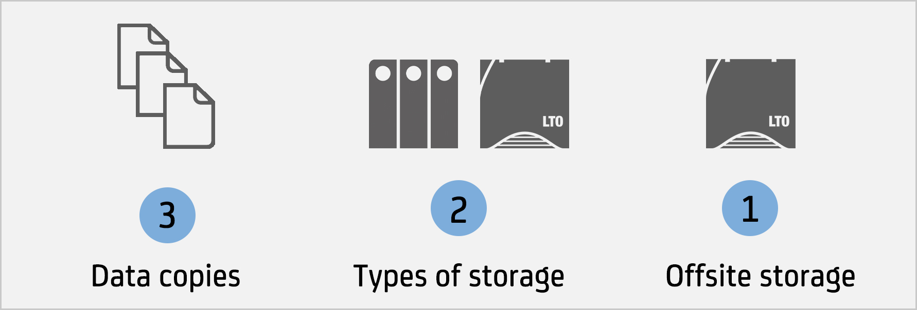 3-2-1_Backup_Rule